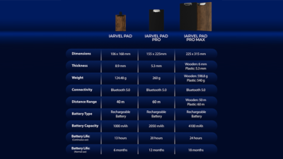 IARVEL Pad Pro, size A5 by IARVEL MAGIC - Image 6